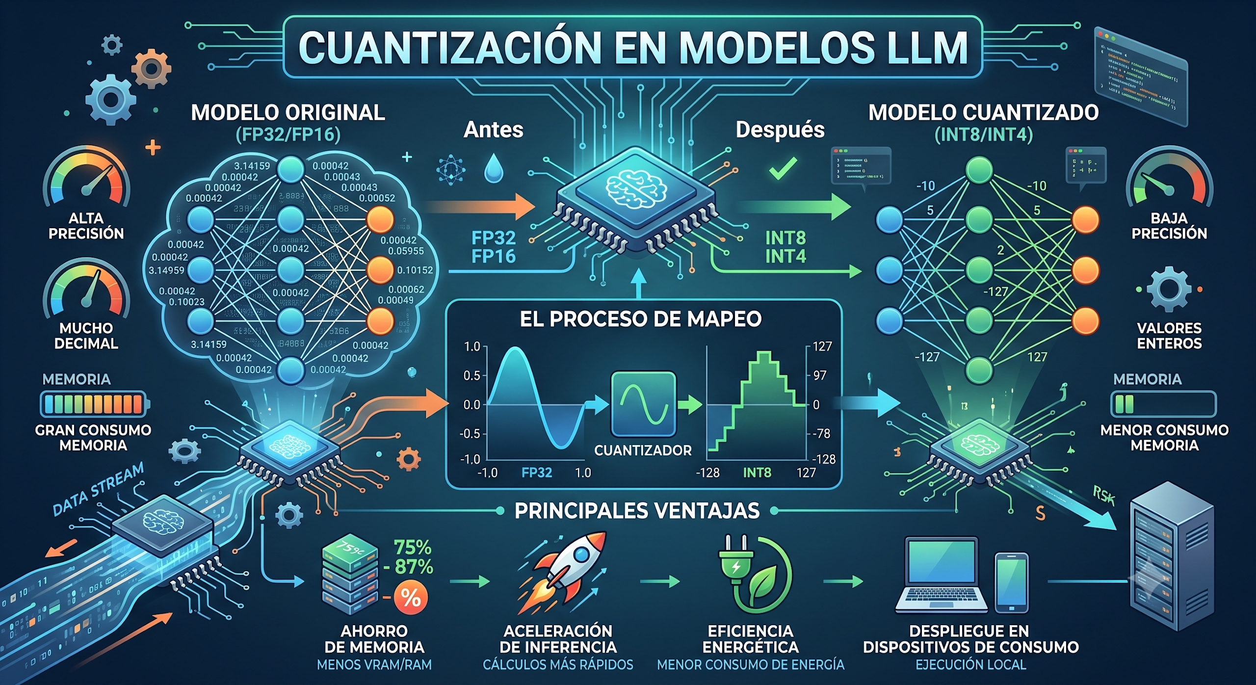Cuantización